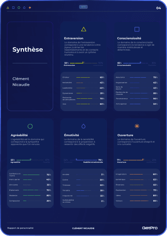 synthese